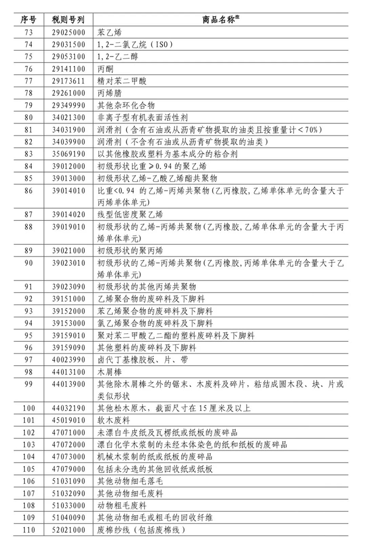  長(cháng)春市金融控股集團有限公司