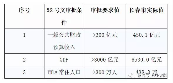 長(cháng)春市金融控股集團有限公司