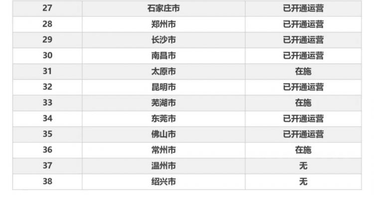 長(cháng)春市金融控股集團有限公司