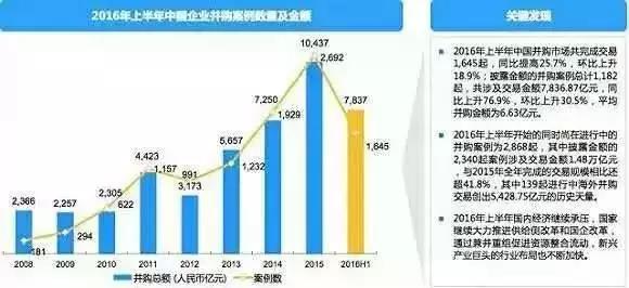 長(cháng)春市金融控股集團有限公司