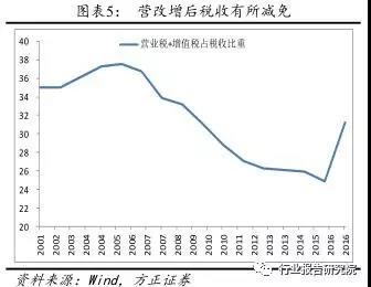 長(cháng)春市金融控股集團有限公司