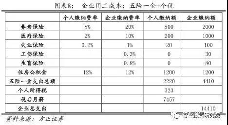 長(cháng)春市金融控股集團有限公司