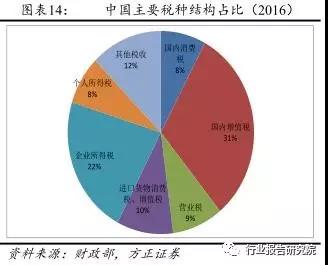 長(cháng)春市金融控股集團有限公司