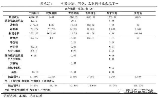 長(cháng)春市金融控股集團有限公司