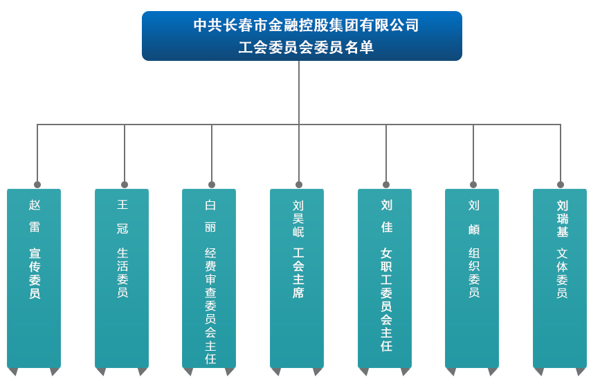 長(cháng)春市金融控股集團有限公司